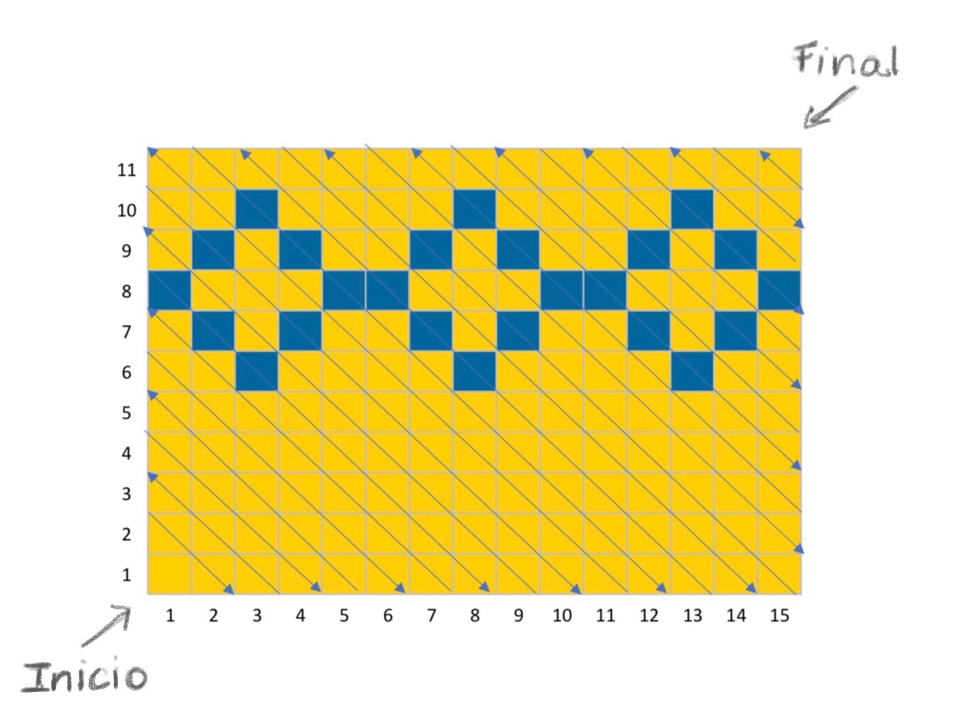 Gráfico C2C de ganchillo.