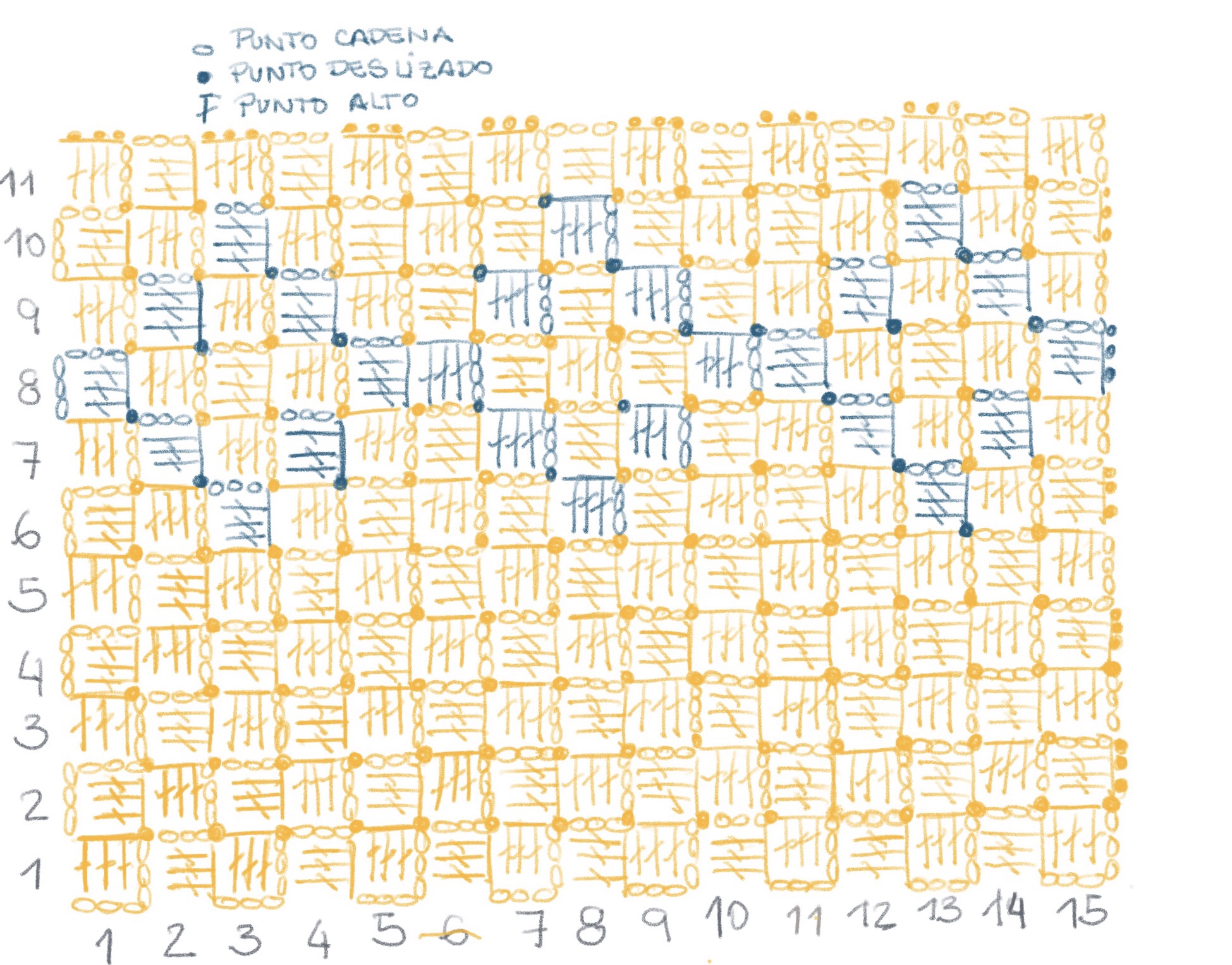 Gráfico C2C deganchillo 